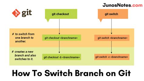 git switch to origin branch.